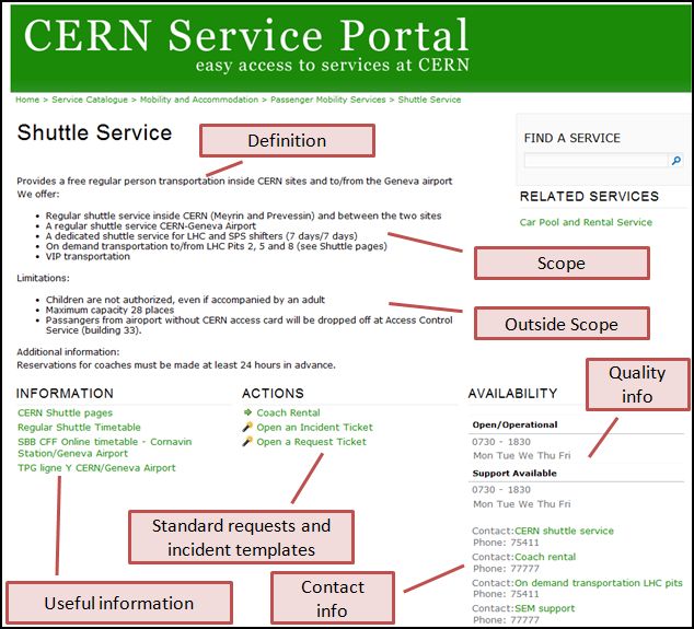Service Element example